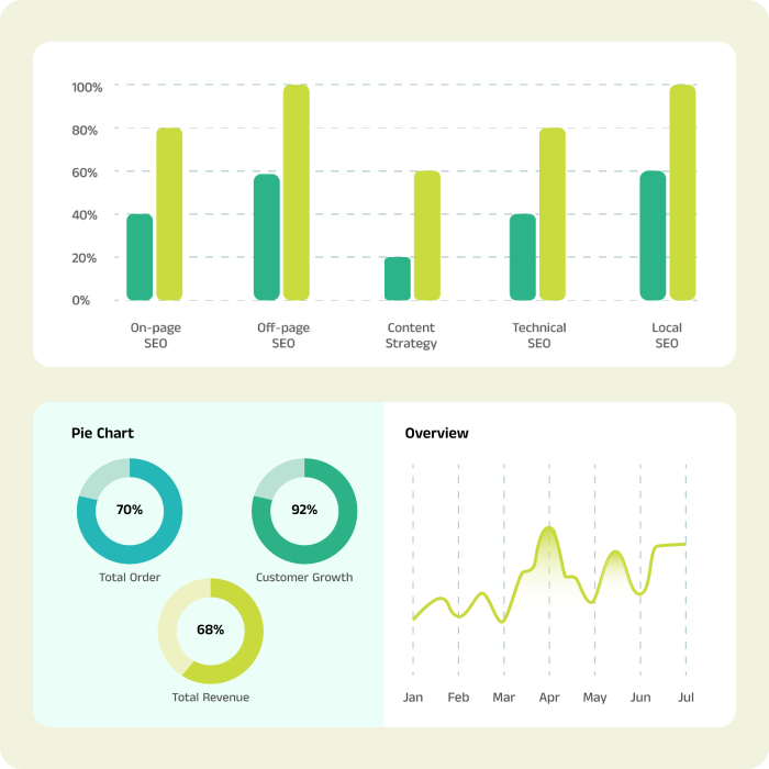 SEO Analysis Dashboard